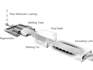 Float equipment structure