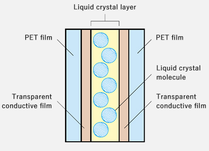 UMU film structure