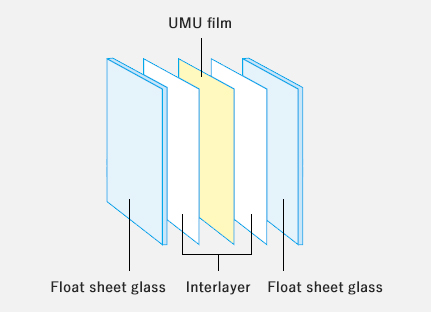 Reference: Structure of instant light control glass UMU