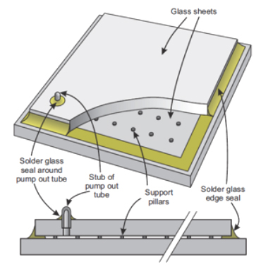 Microspacer Placement Technology