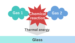 CVD process mechanism