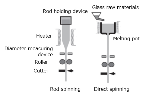 SELFOC® base material manufacturing method